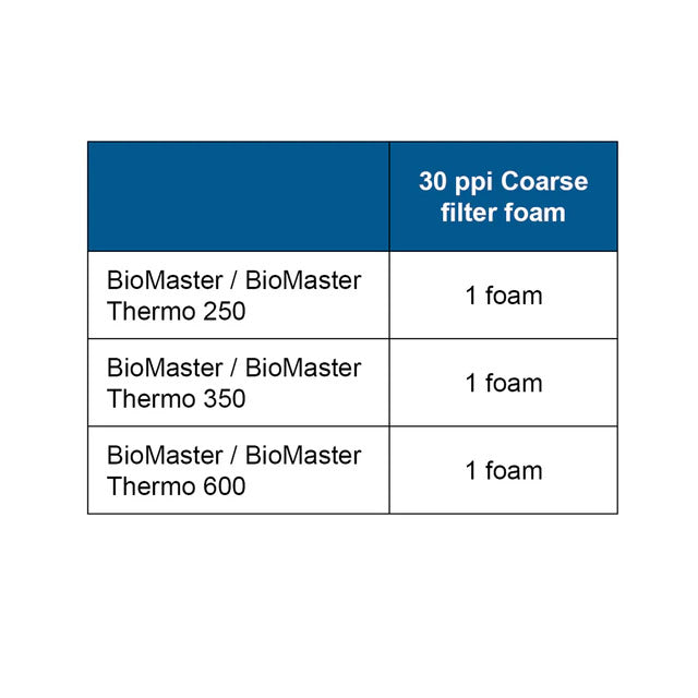 Oase BioMaster 30 ppi Orange Filter Foam